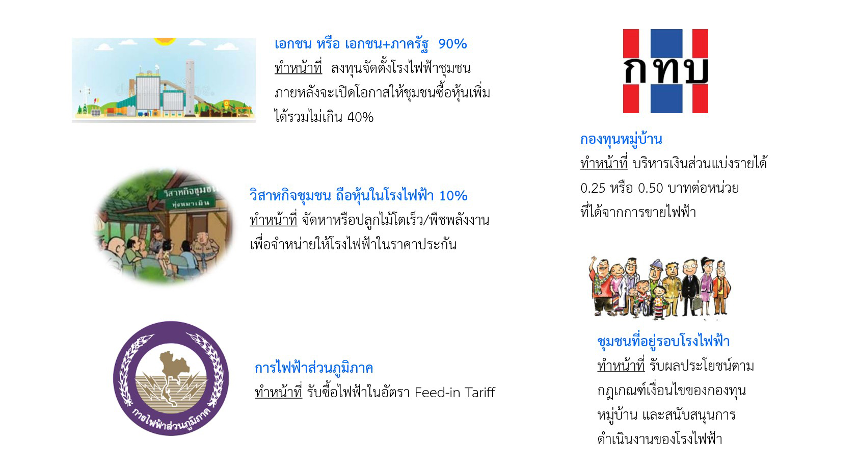 โรงไฟฟ้าชุมชนเพื่อเศรษฐกิจฐานราก