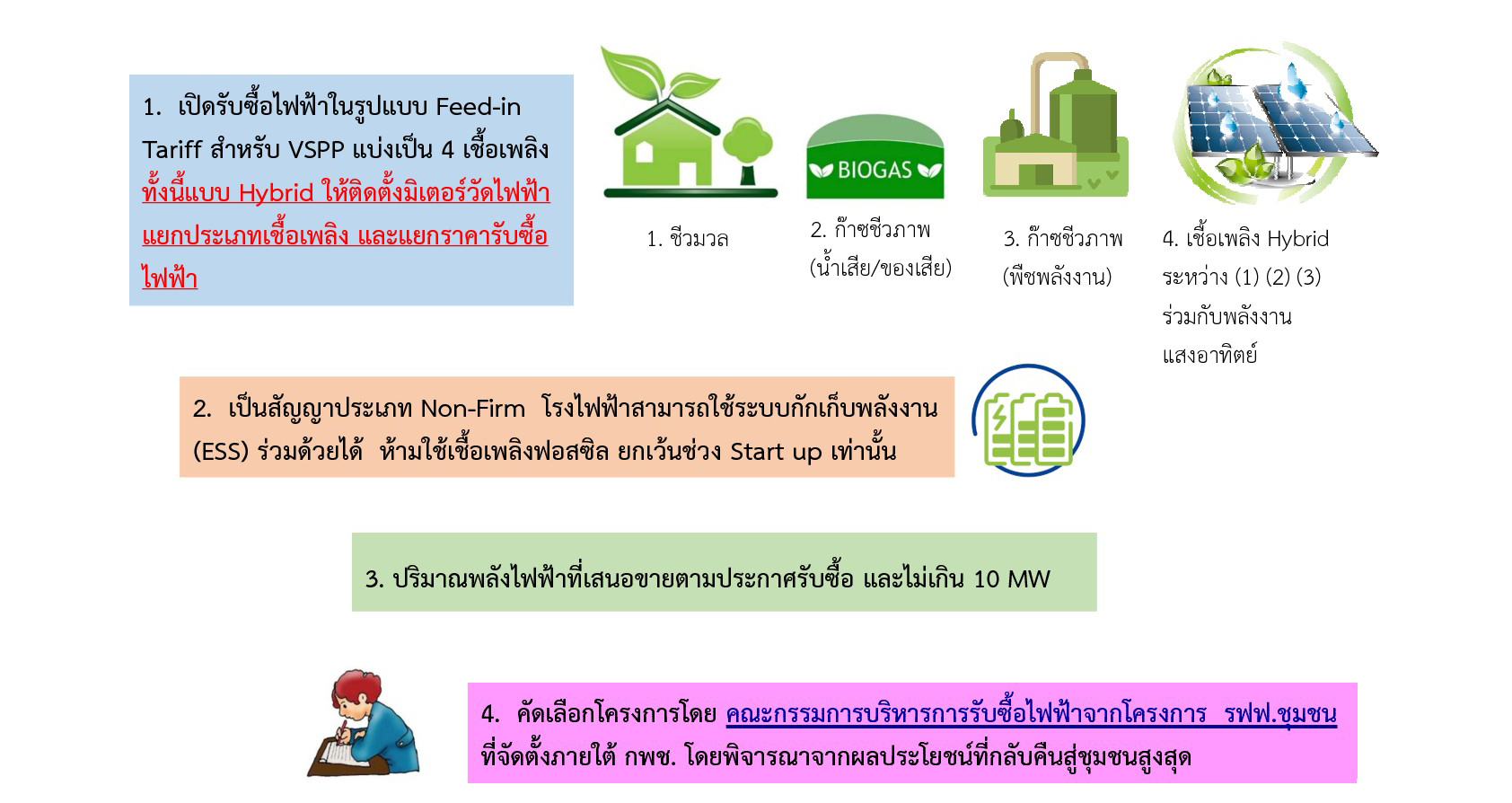 โรงไฟฟ้าชุมชนเพื่อเศรษฐกิจฐานราก