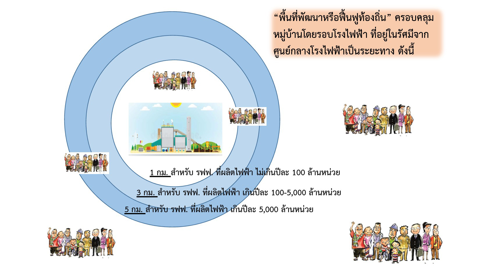 โรงไฟฟ้าชุมชนเพื่อเศรษฐกิจฐานราก