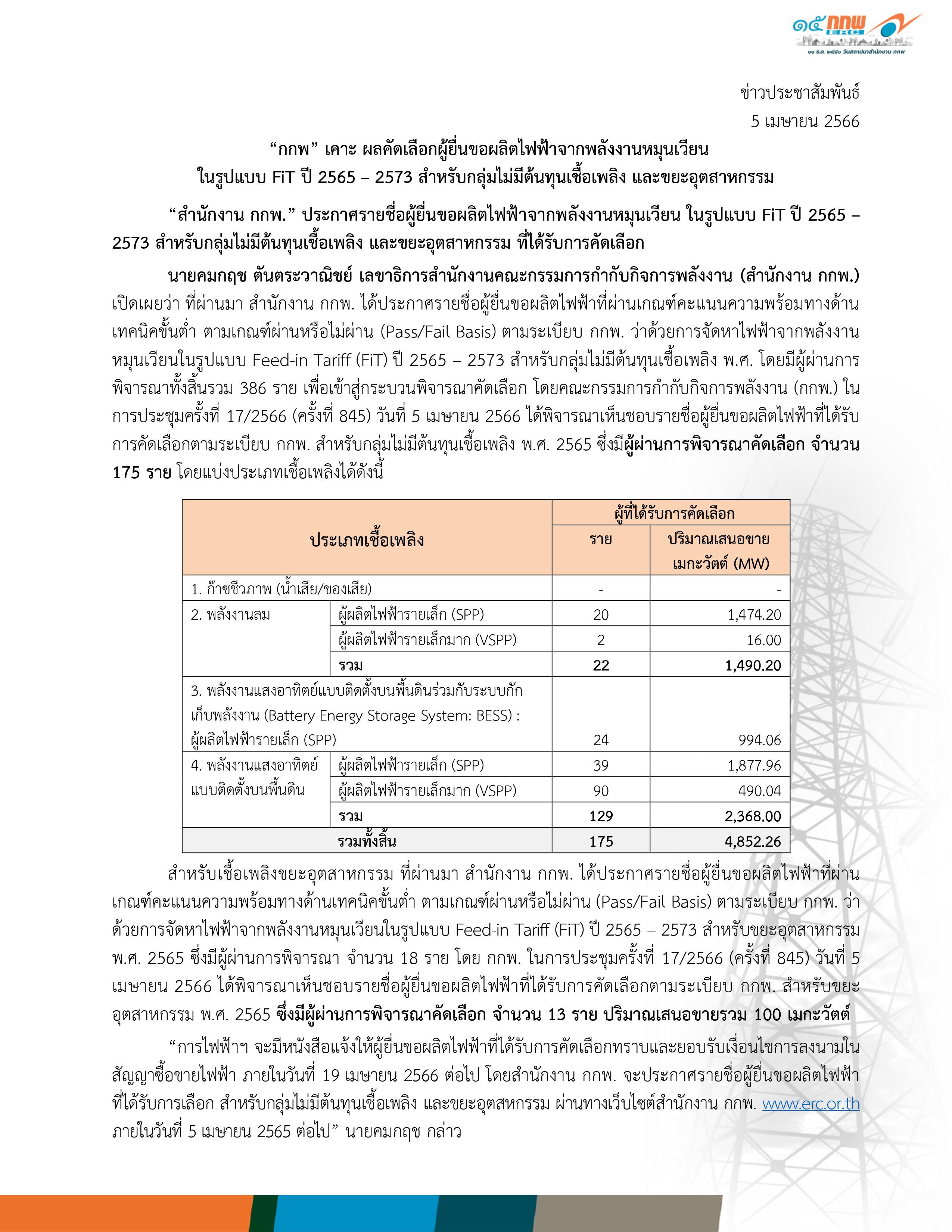 ประกาศผลผู้ได้รับการคัดเลือก Solar farm project 2023