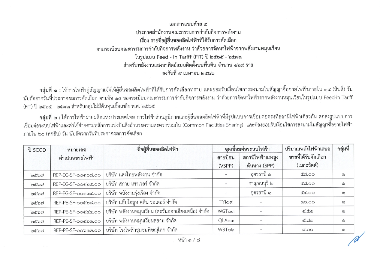 ประกาศผลผู้ได้รับการคัดเลือก Solar farm project 2023